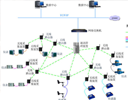 無線數(shù)據(jù)采集應(yīng)用于提高生產(chǎn)管理效率